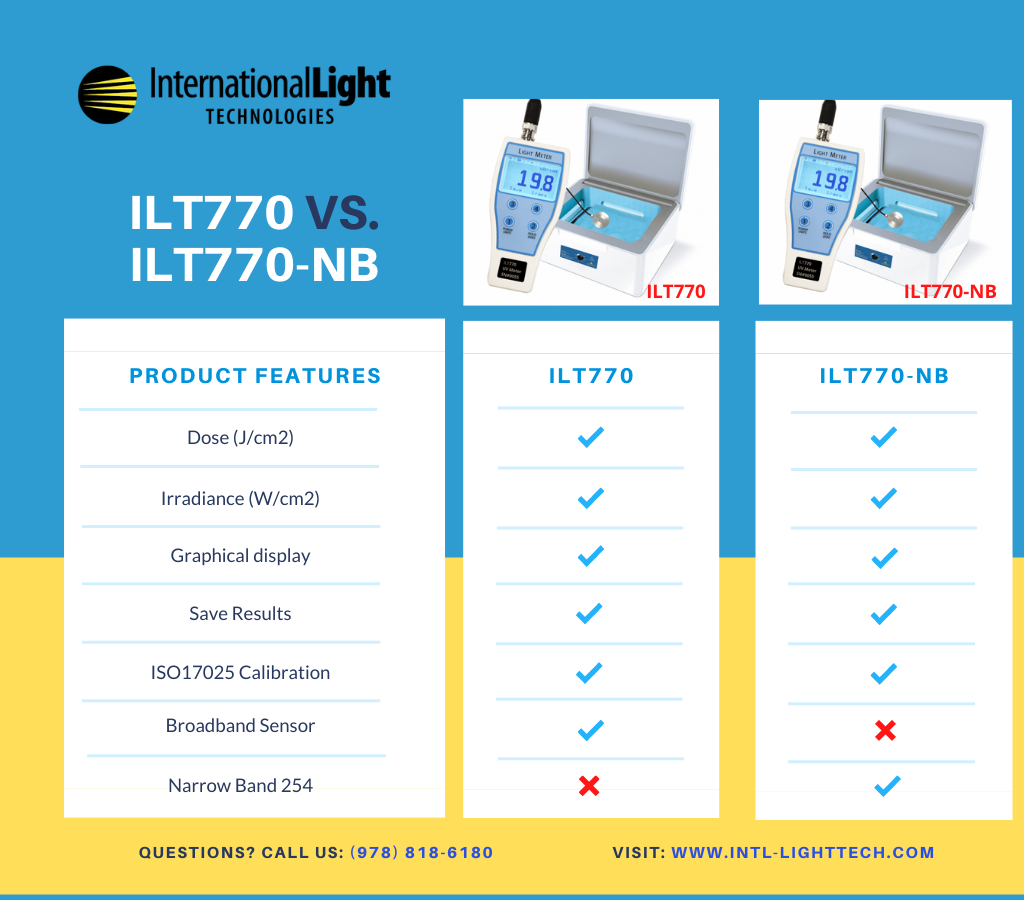 ILT770 comparison chart