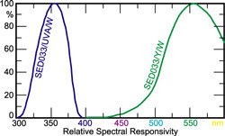 1720 Spectral Response