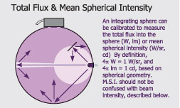 Total Flux Sphere