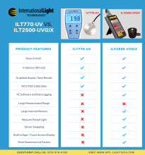 ILT2500-UVGI-X vs ILT770-UV