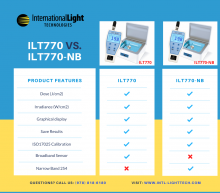 ILT770-UV and ILT770-NB comparison