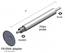 p6/sma adapter